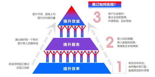 客如云與易訂達成戰(zhàn)略合作，重構(gòu)餐飲預訂數(shù)字化全鏈路管理