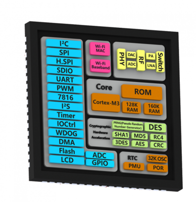 聯(lián)盛德發(fā)布W601 專為智能家電打造的Wi-Fi MCU芯片，開(kāi)啟物聯(lián)網(wǎng)新篇章