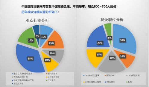 智慧鏈接未來 一場顛覆想象的物聯(lián)網(wǎng)技術(shù)研發(fā)盛會