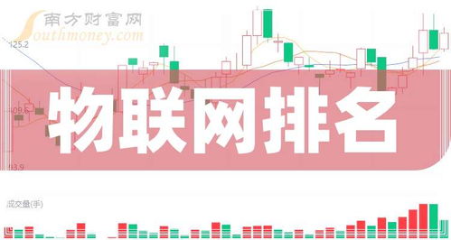 創(chuàng)業(yè)板物聯(lián)網(wǎng)概念股市值排名與技術(shù)研發(fā)趨勢解析